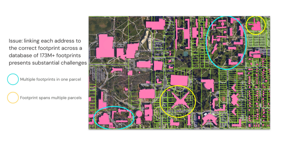 Common challenges in geocoding building footprints.