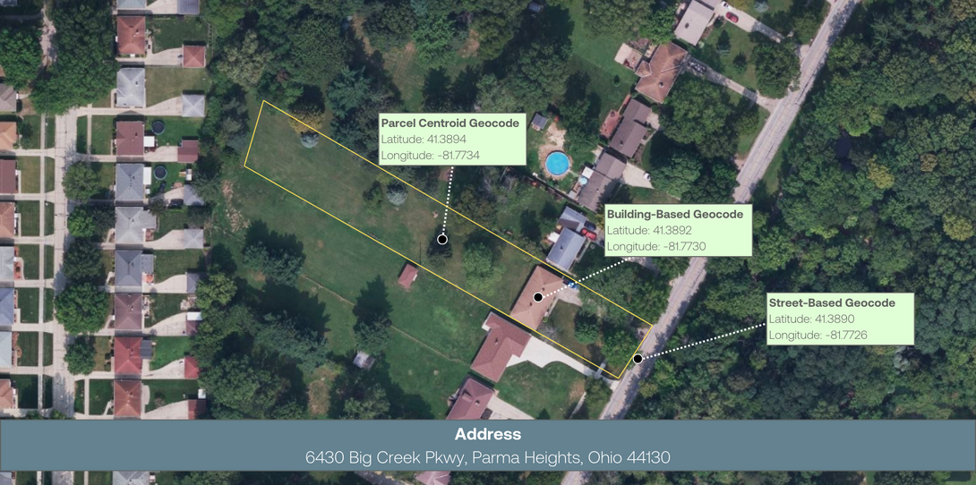 Examples of different types of geocoding