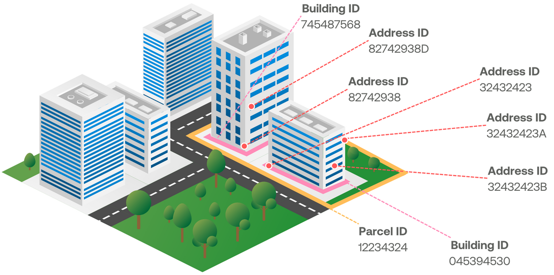 Network of property IDs showing data relationships