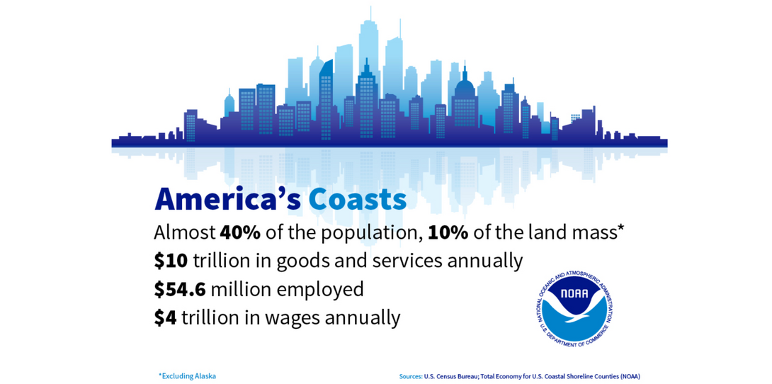 Statistics on America’s coasts