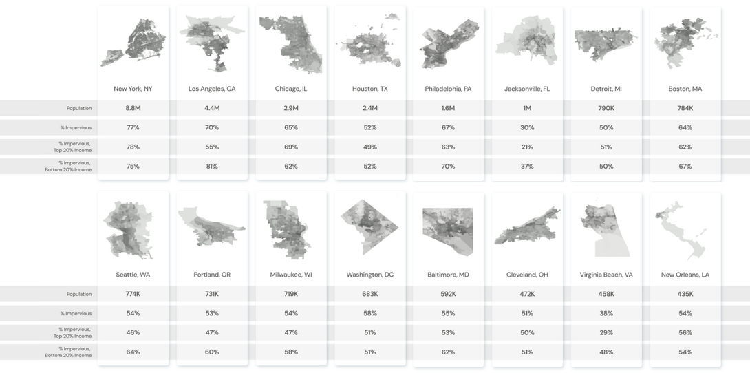 Impervious surfaces in the most populous US cities