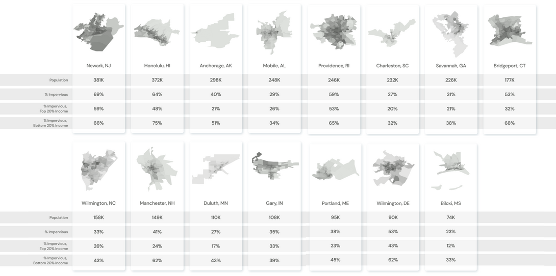 Impervious surface and climate equity analysis across US cities