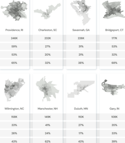 Impervious Surface Analysis for Climate Resilience Equity