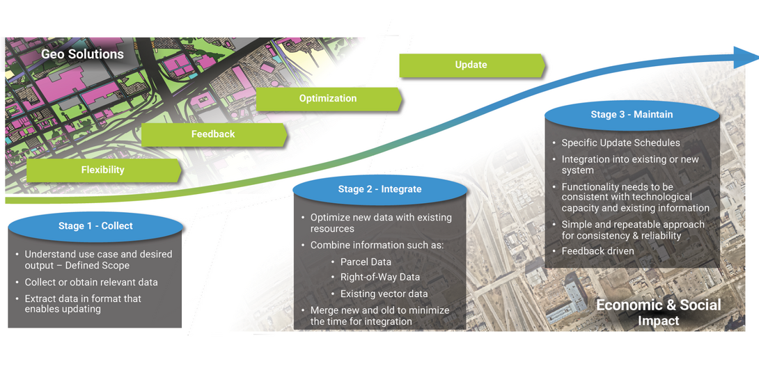 AI vector feature extraction for GIS mapping