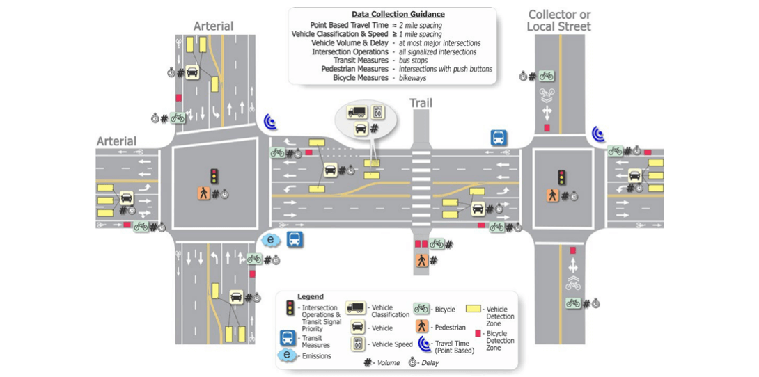 Multimodal transportation network example